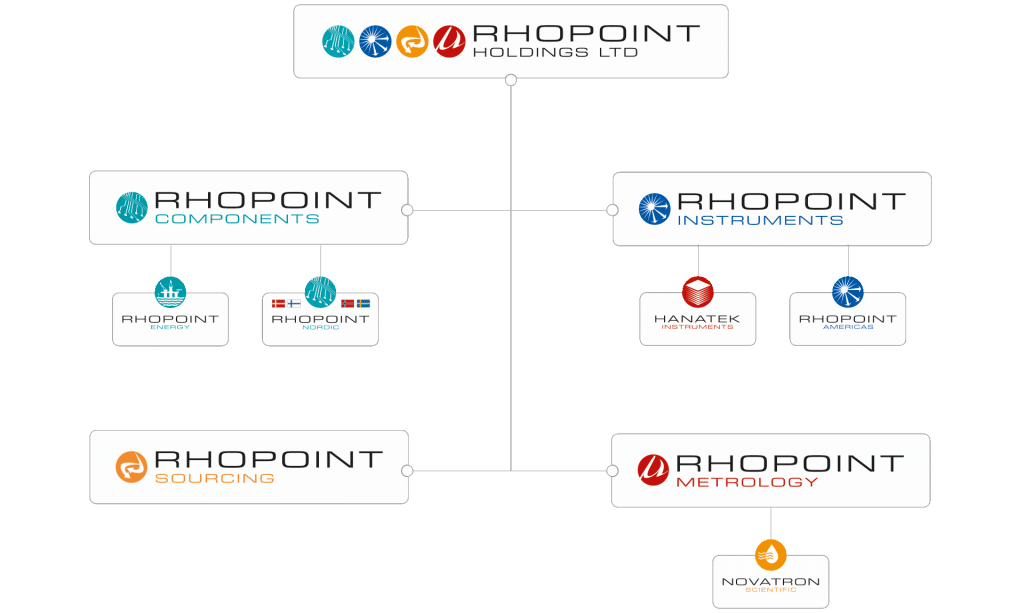 rhopoint_companies